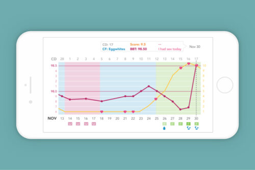 Ovia fertility chart with fertility score, cervical fluid, and body basal temperature.