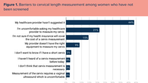 graph depicting cervical screening data