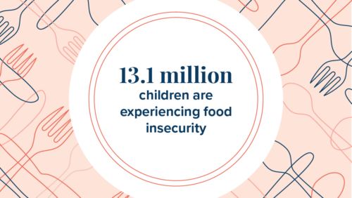 Food insecurity is a serious issue, WIC can help. Learn how to improve enrollment