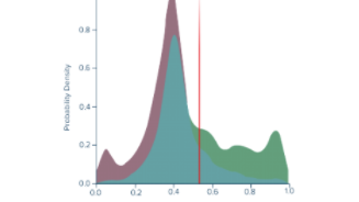 Graph depicting preterm birth likelihood