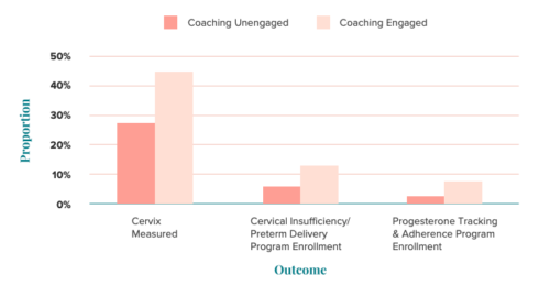 Digital health Coaching Image