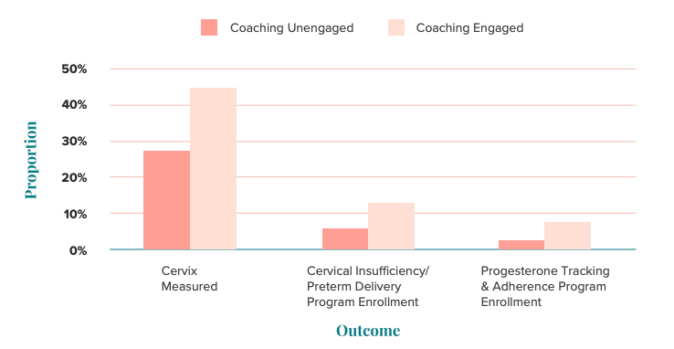 Digital health Coaching Image
