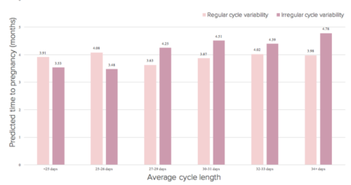 graphic depicting TTC data