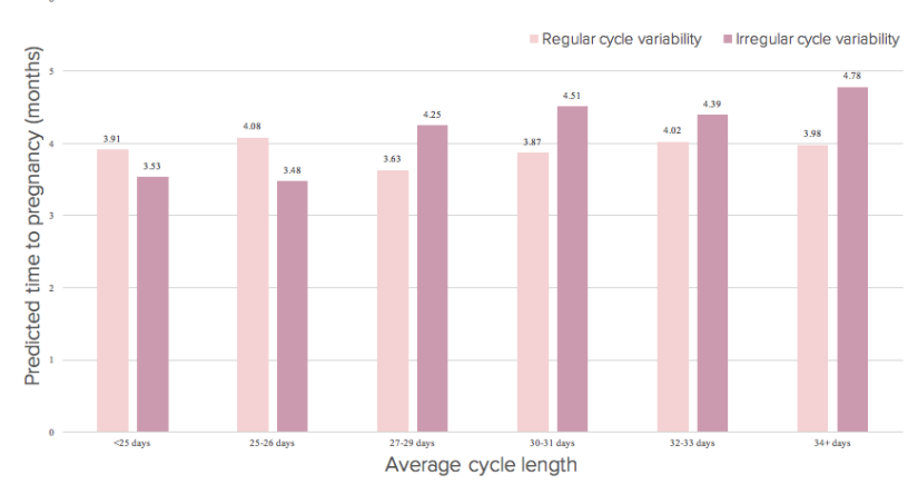 graphic depicting TTC data
