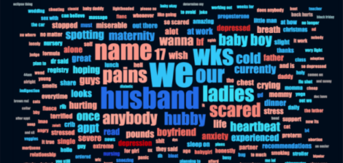 word cloud depicting machine learning data
