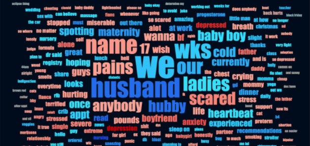 word cloud depicting machine learning data